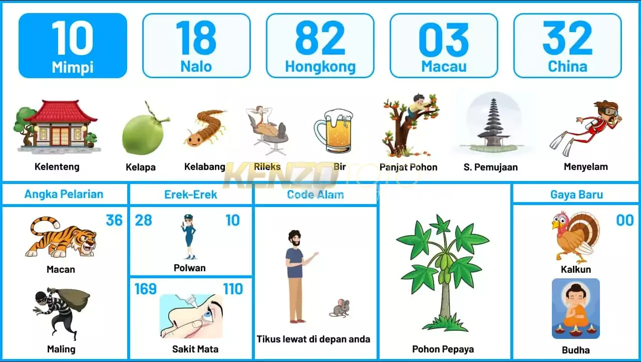 buku mimpi erek erek togel 10