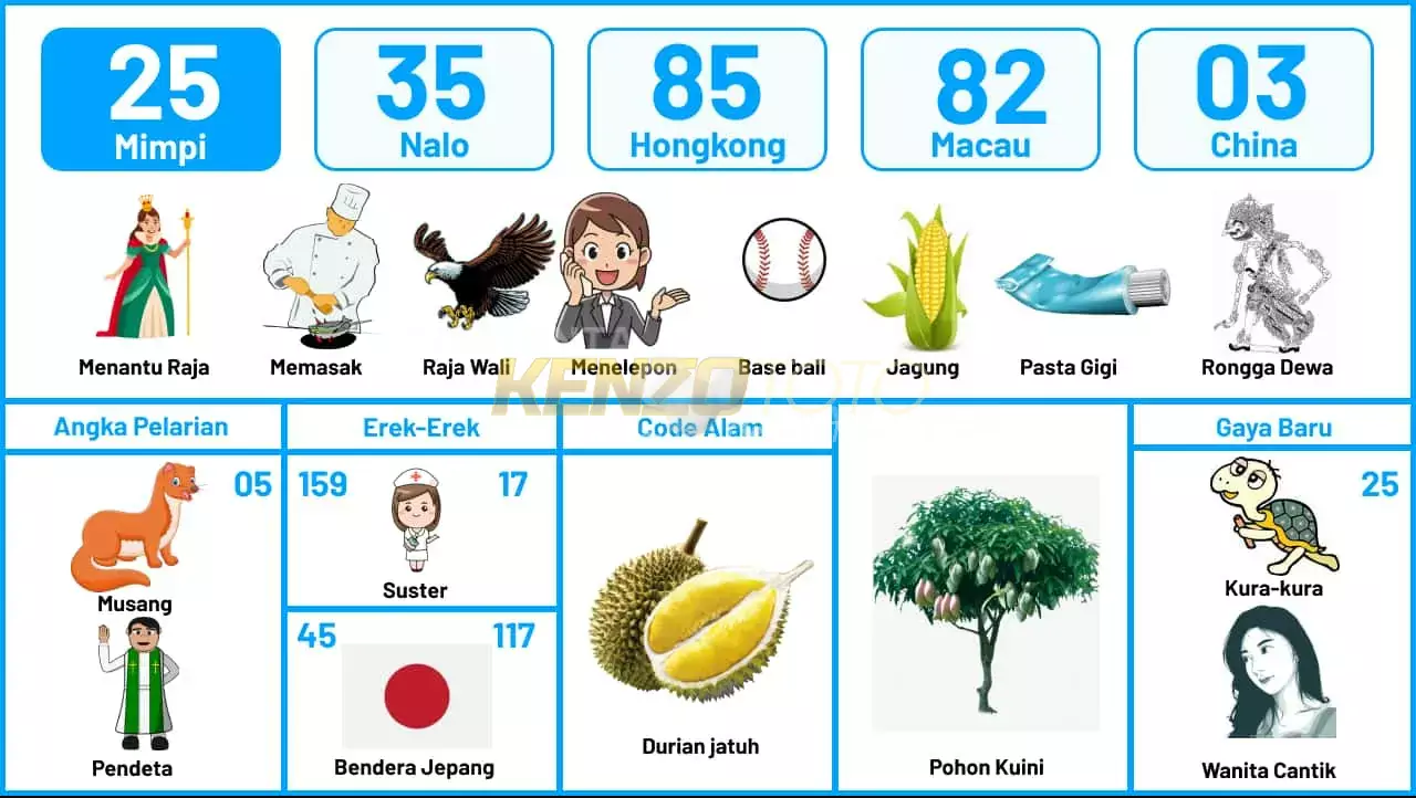 buku mimpi erek erek togel 25