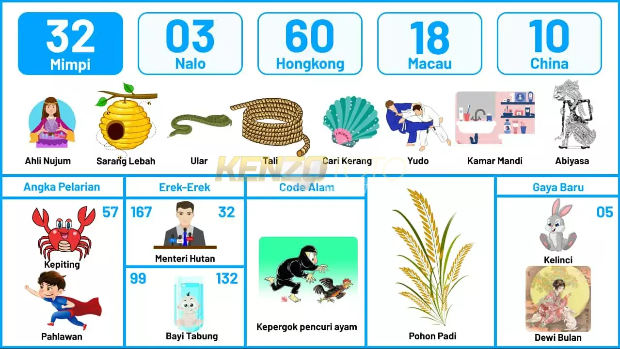 buku mimpi erek erek togel 32