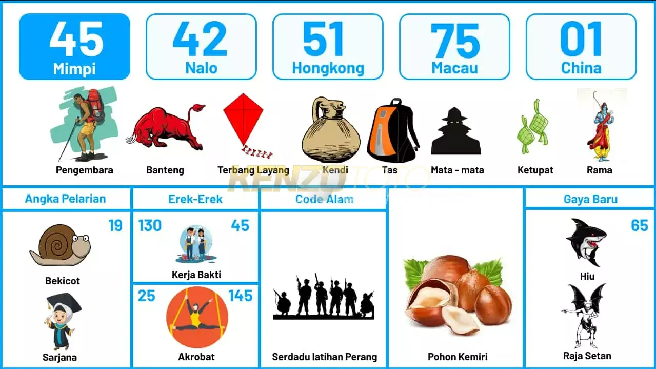 buku mimpi erek erek togel 45