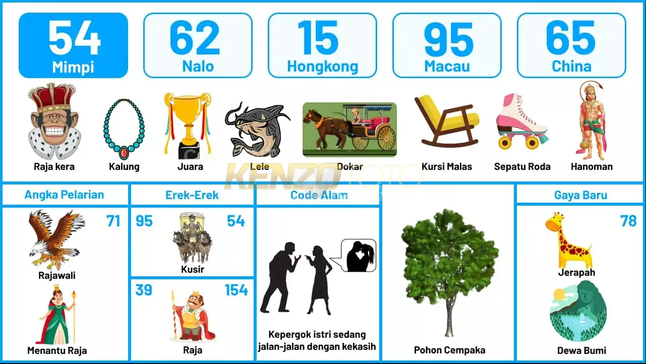 buku mimpi erek erek togel 54