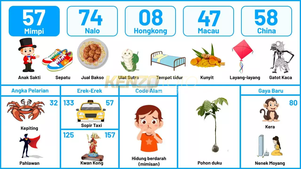 buku mimpi erek erek togel 57