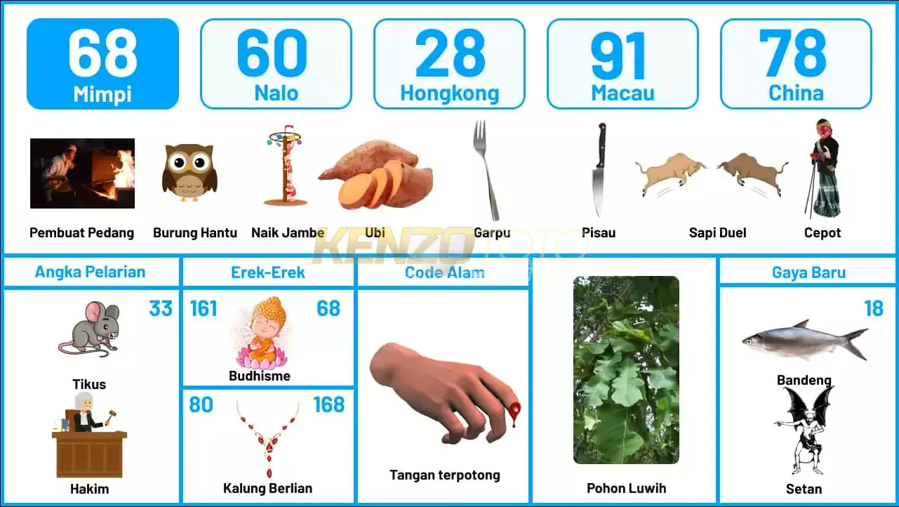 buku mimpi erek erek togel 68