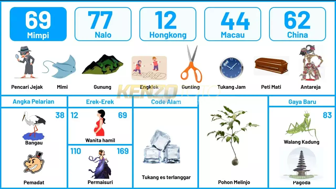 buku mimpi erek erek togel 69