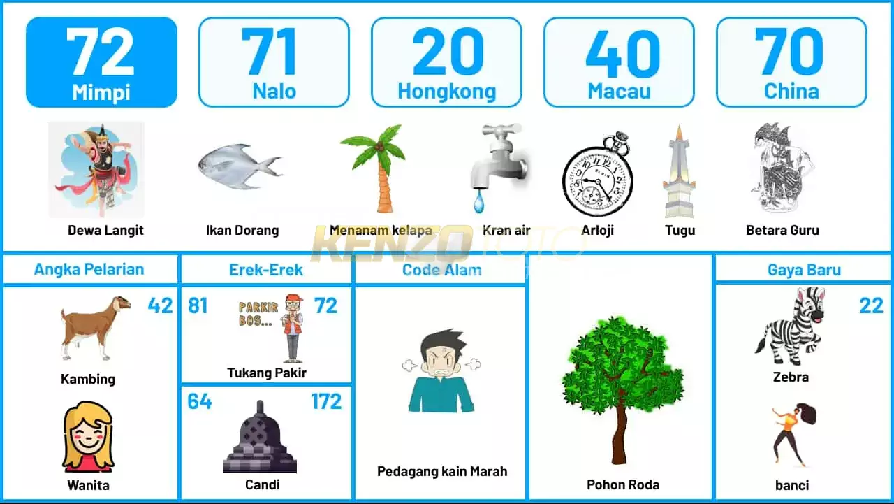 buku mimpi erek erek togel 72