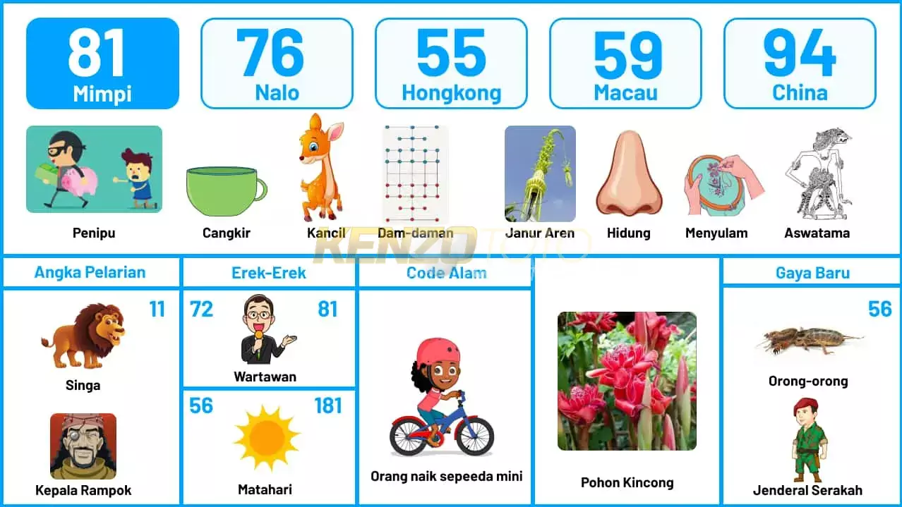 buku mimpi erek erek togel 81