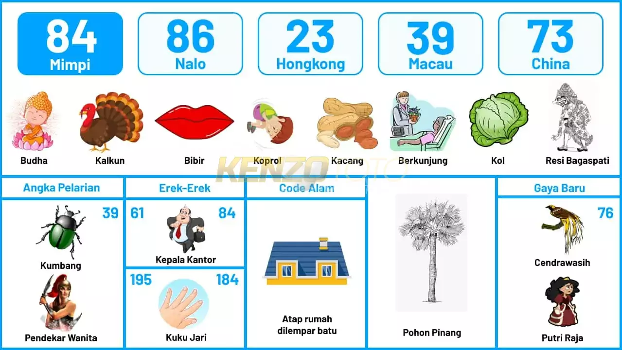 buku mimpi erek erek togel 84